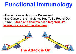 Functinoal Immunology