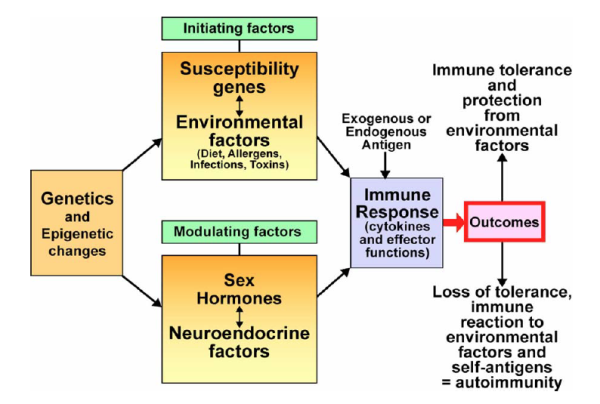 AI Illness Factors resized 600