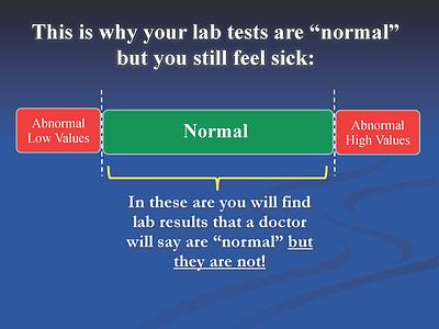 Thyroid Blood Test Normal