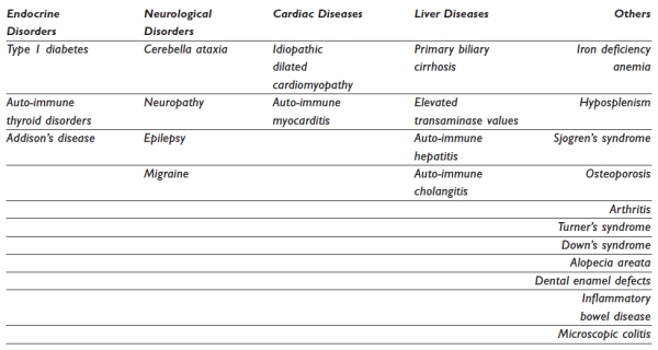 Diseases Associated With Gluten Intolerance