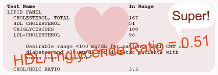 HDL-Triglyceride Ratio