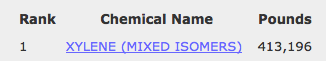 xylene in Macomb county