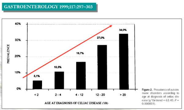 Other AI Incidence with CD