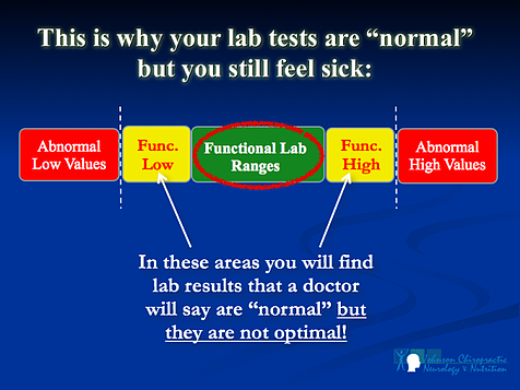 Funtional Range Blood Test JCNN resized 600