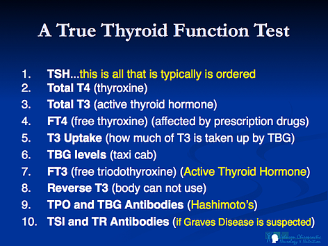 Ten Thyroid Tests resized 600