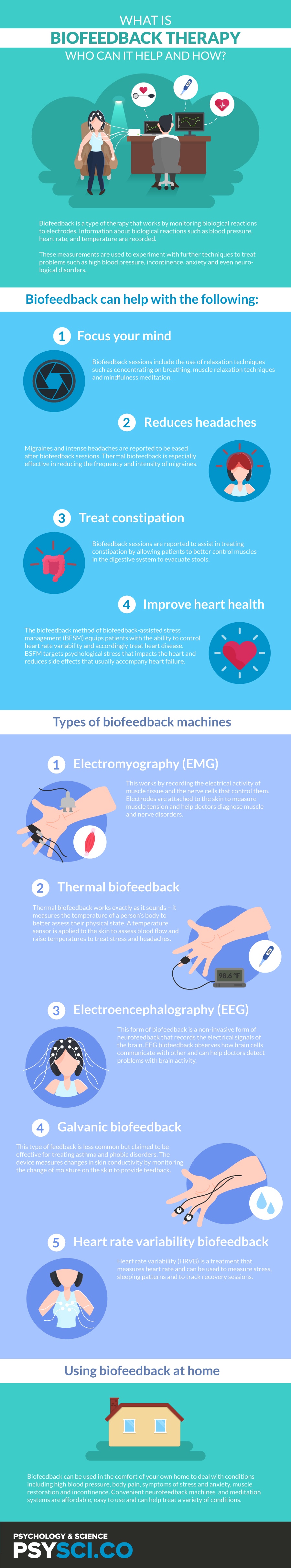 Biofeedback_Infographic