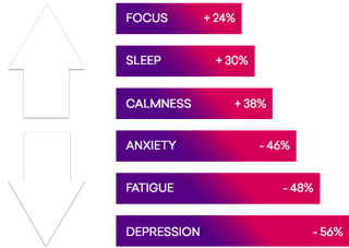 HeartMath-HRV_Training_Benefits.png