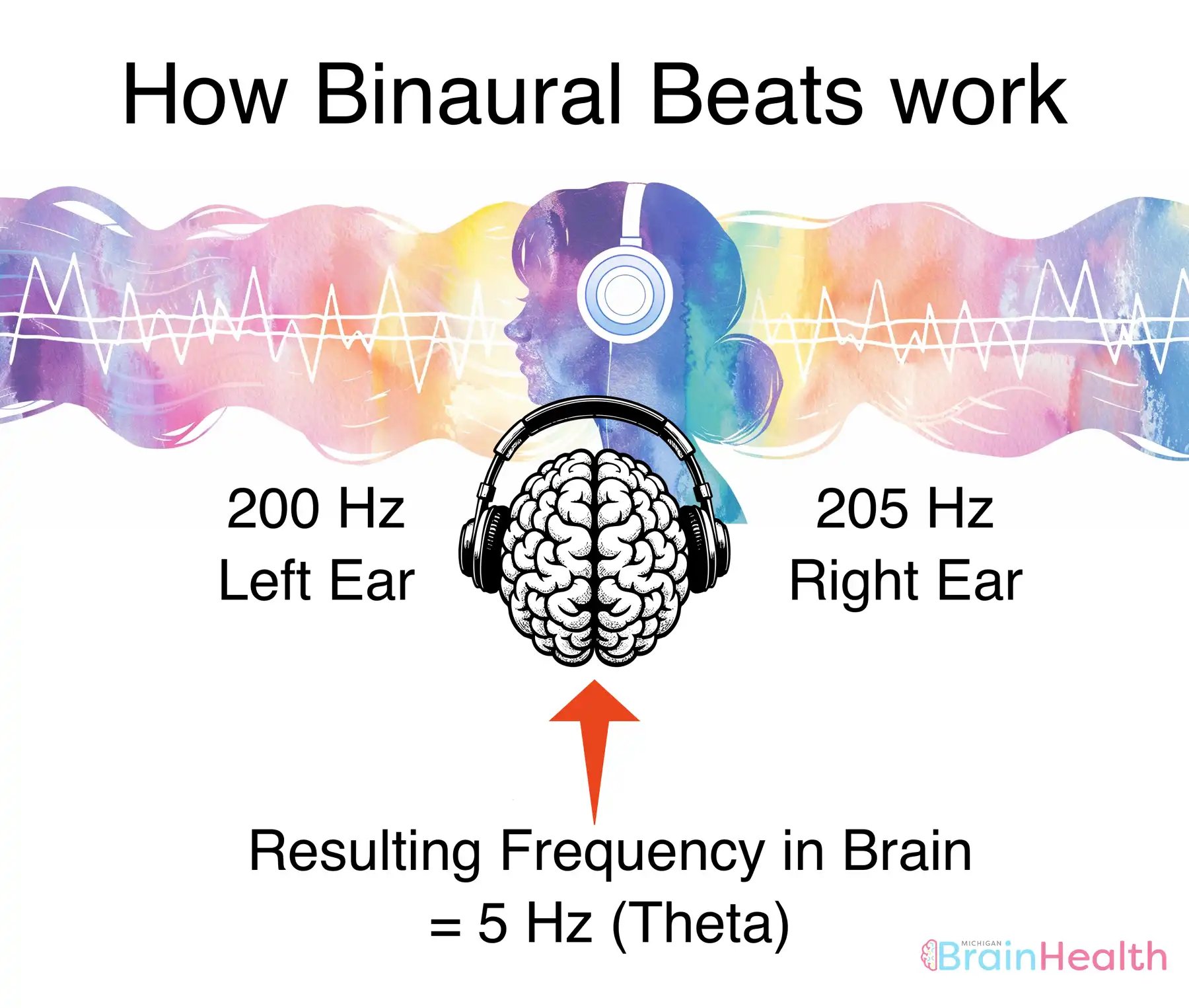 AdobeStock_Binaural Beats Concept-KROSJ-1800