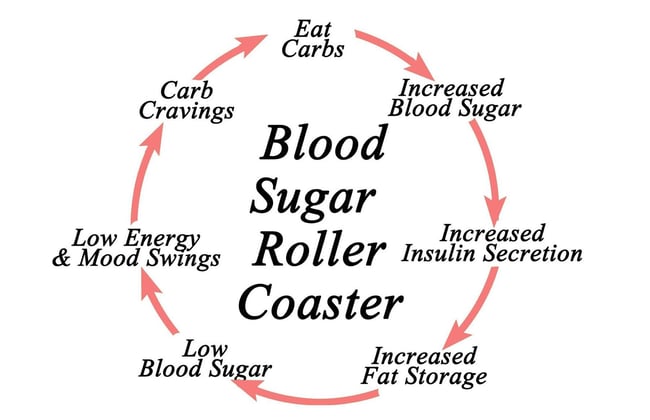 AdobeStock_Blood Sugar Swings-1800