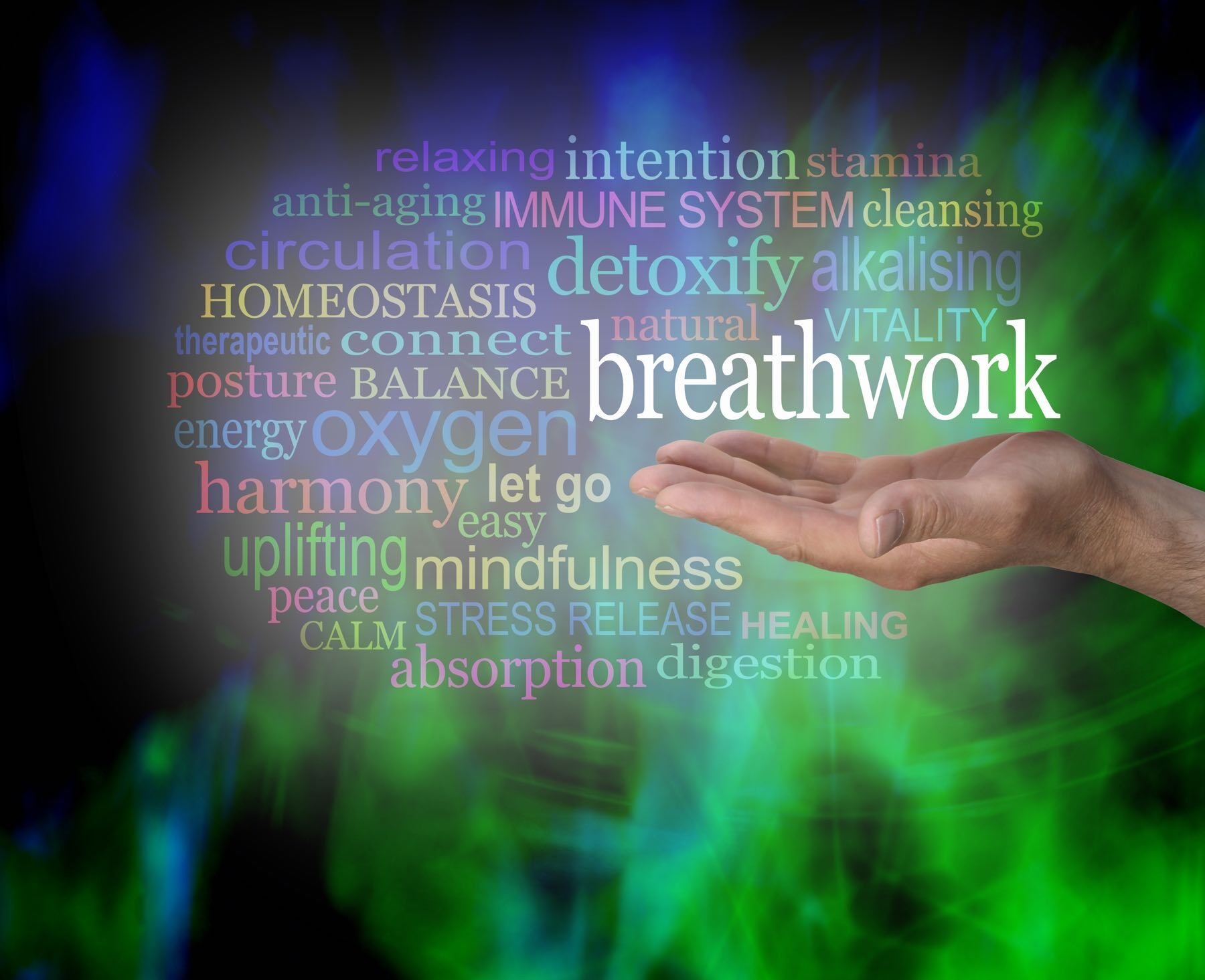 AdobeStock_Breathwork Word Cloud-1800