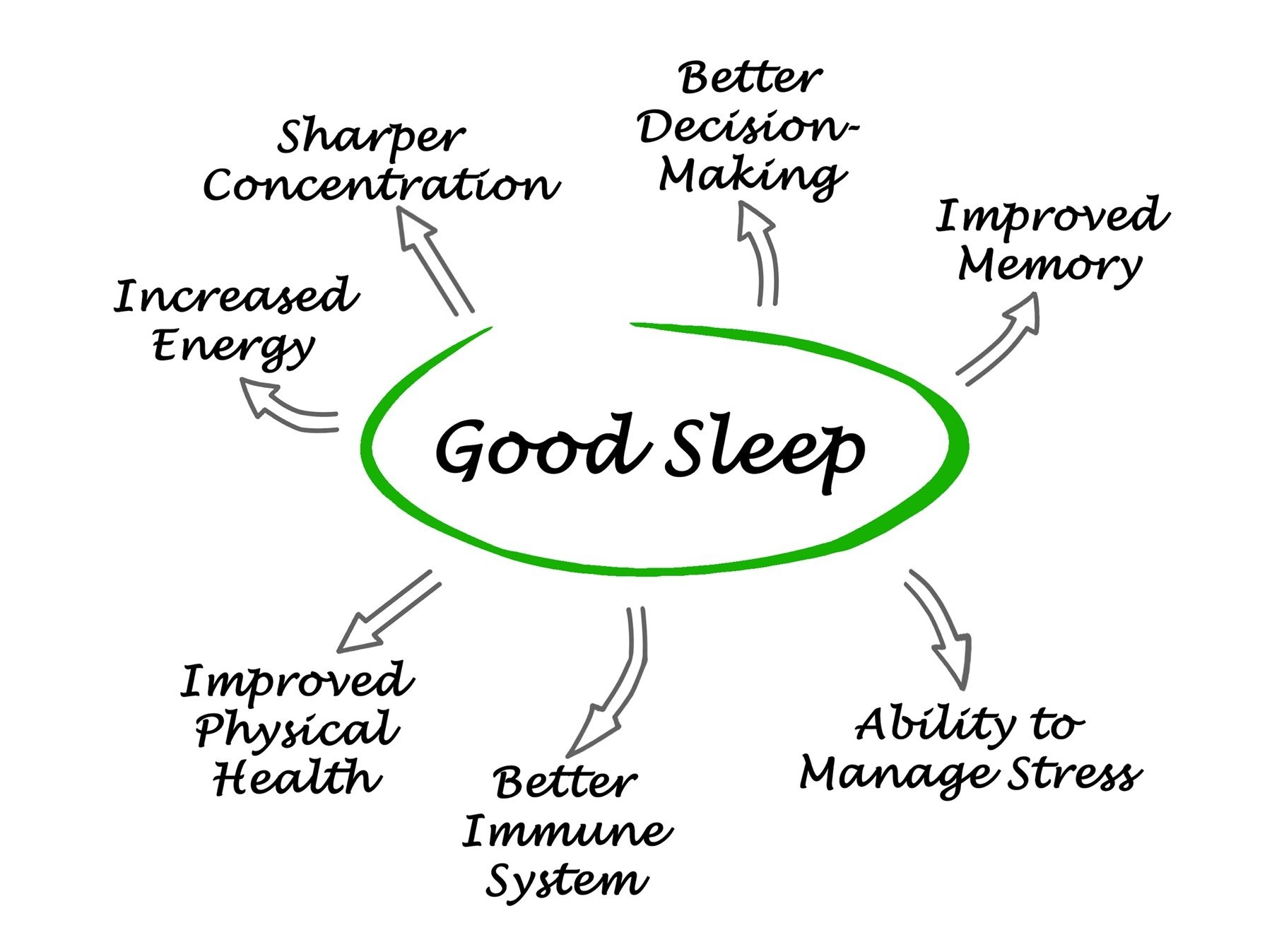 AdobeStock_Good Sleep Benefits-1800