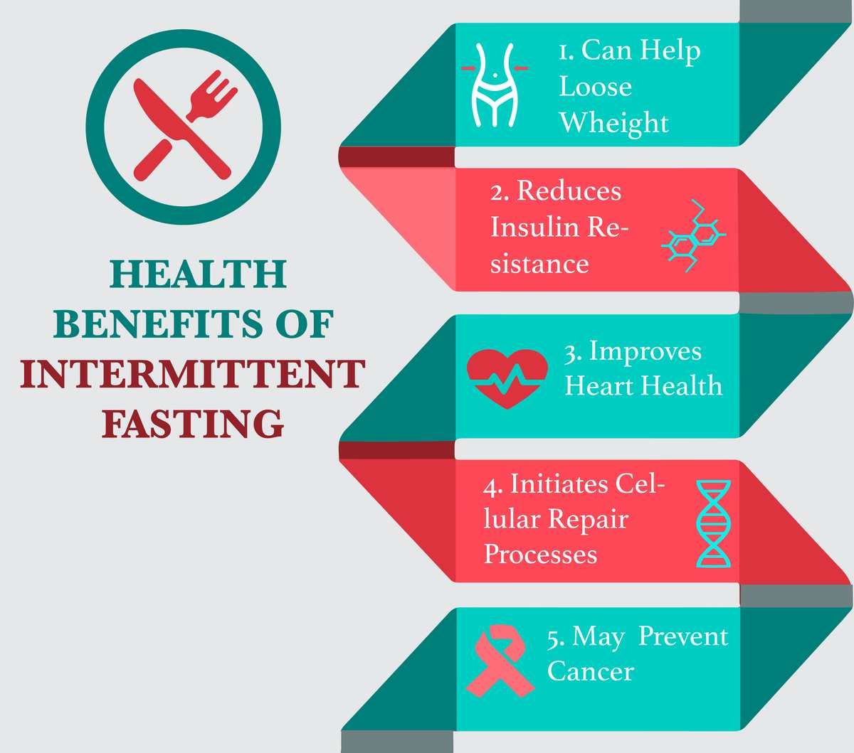 AdobeStock_Health Benefits Of Intermittent Fasting infographic-1200