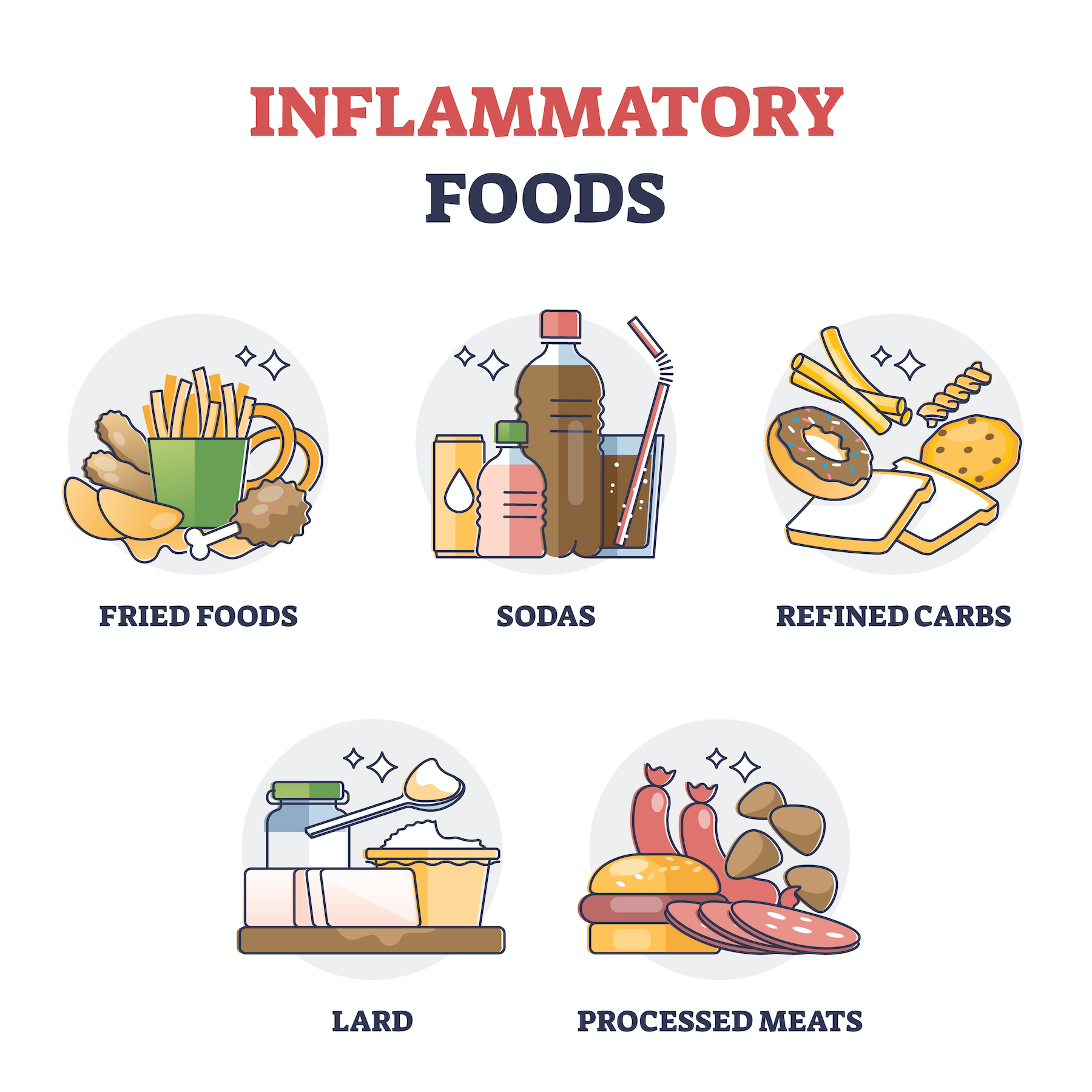 AdobeStock_Inflammatory foods-1800