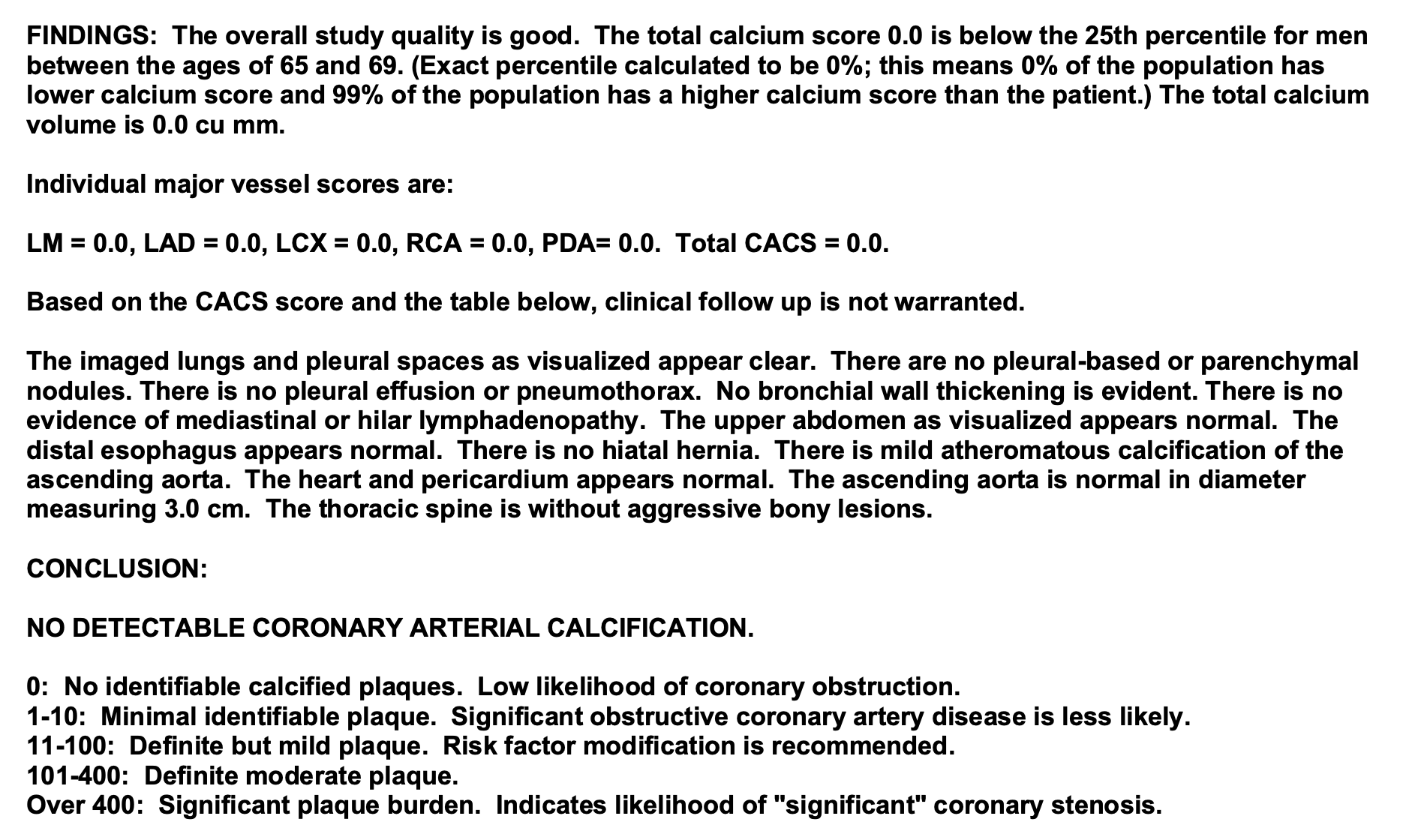 CT Calcium Score Zero