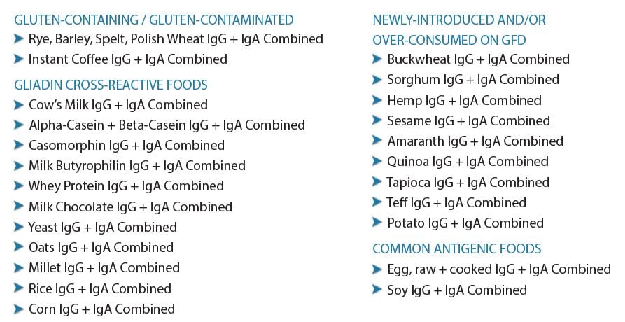 Cyrex 4 Analytes