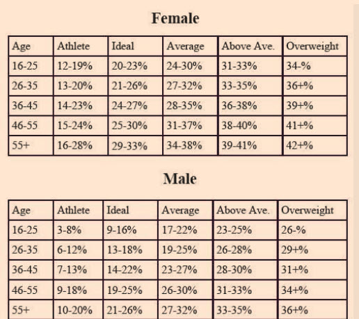 Male_and_Female_Body_Fat_Percentage_Chart