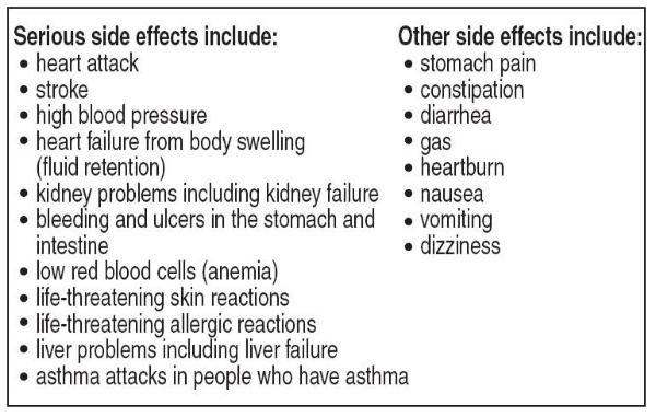 NSAIDs-Adverse_Effects-Image-Blog-600.jpg