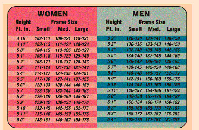 Realistic_Ideal_Weight_Based_on_Body_Frame