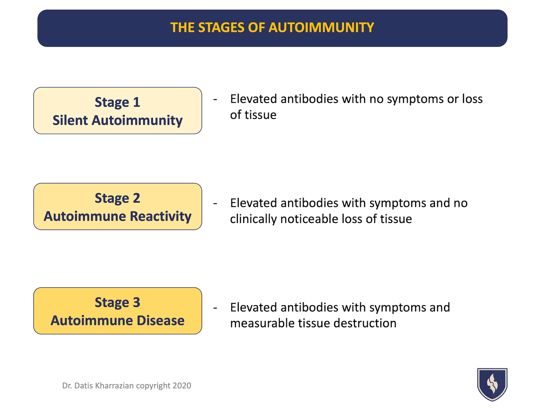 Stages of Autoimmunity_KI