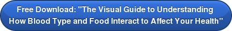 Free Download: "The Visual Guide to Understanding How Blood Type and Food Interact to Affect Your Health"